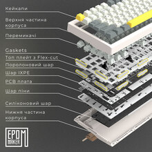 Клавиатура EPOMAKER TH80 Pro V2 White (TH80-PROV2-W-WT)