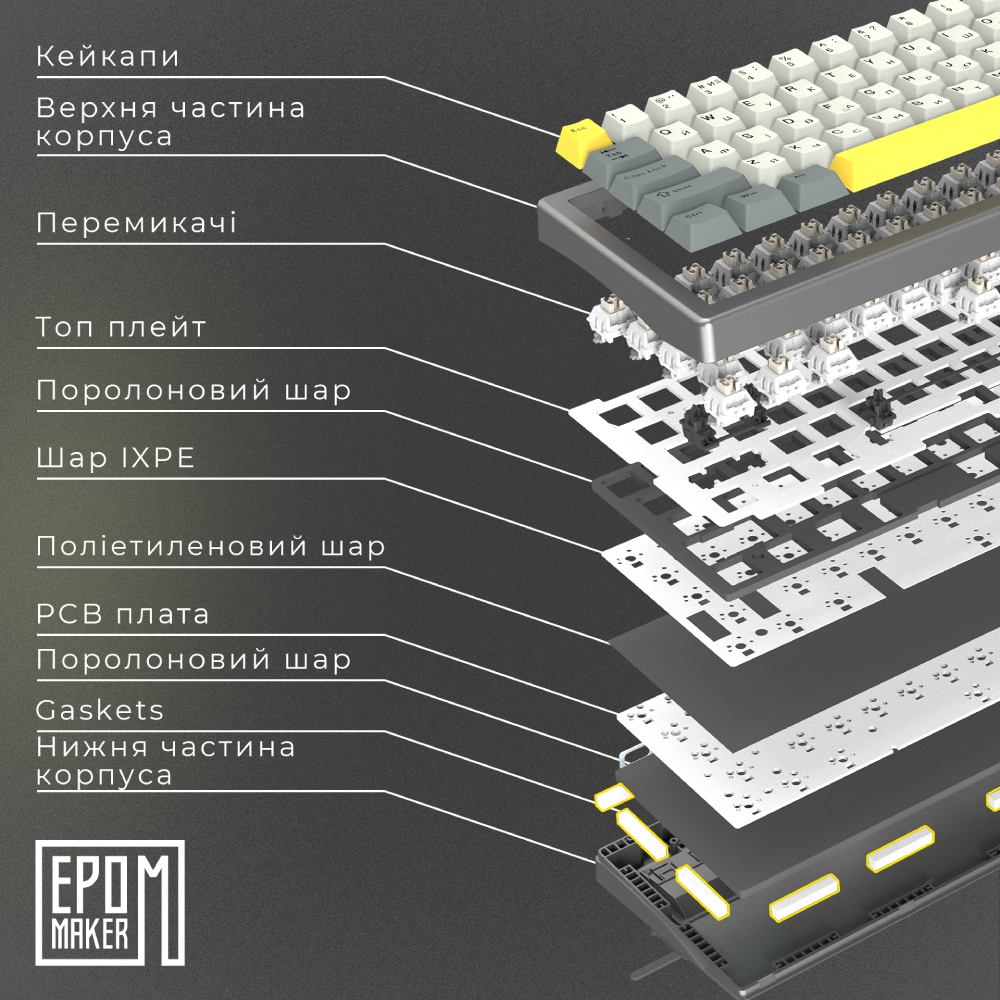 Клавиатура EPOMAKER EK68 65% Flamingo Switch Hot-Swap RGB Black UA (EK68-B-F) Конструкция механическая