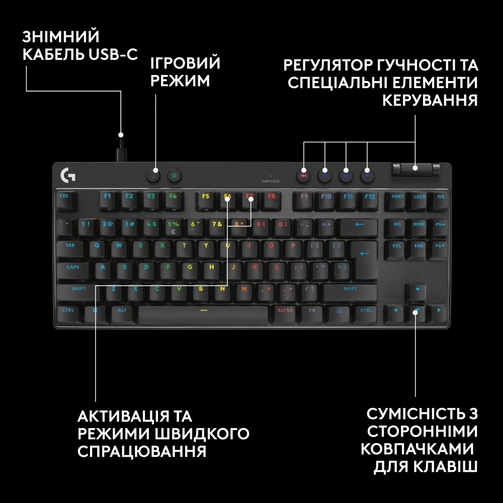 Фото Клавіатура LOGITECH G PRO X TKL RAPID Black (920-013233)