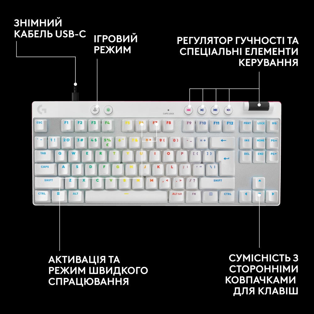 Фото Клавіатура LOGITECH G PRO X TKL RAPID White (920-013242)