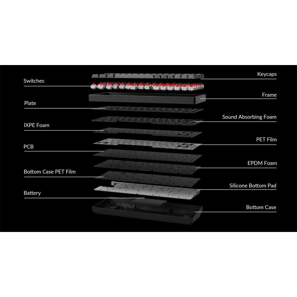 Клавиатура KEYCHRON K2 Max 84 Key K Super Red Black (K2M-A1-UA) Подключение беспроводное