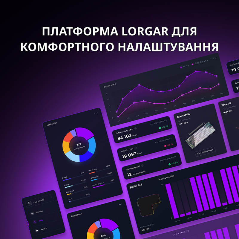 Клавіатура LORGAR Azar 514TKL Linear Dream Switch Black (LRG-GK514TKL-BK-UA) Клавіатура LORGAR Azar 514TKL Linear Dream Switch Black (LRG-GK514TKL-BK-UA) Комплектація клавіатура