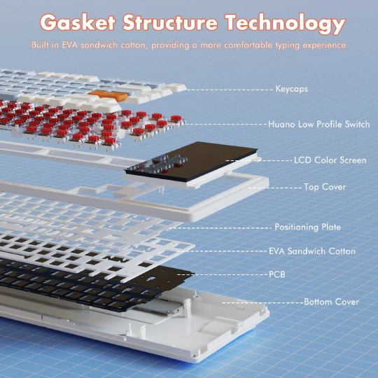 Клавиатура AJAZZ AKP815 Red Switches White/Blue/Orange (AKP815-R-WBO) Комплектация клавиатура