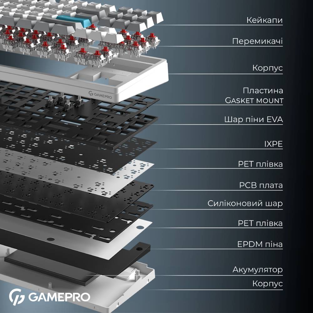 Фото Клавиатура GAMEPRO Asgard Ragnar White (MK285WH)