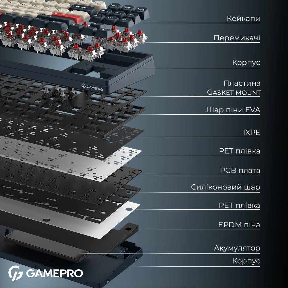 Фото Клавиатура GAMEPRO Asgard Ragnar Blue (MK285BL)