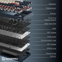 Клавиатура GAMEPRO Asgard Ragnar Blue (MK285BL)