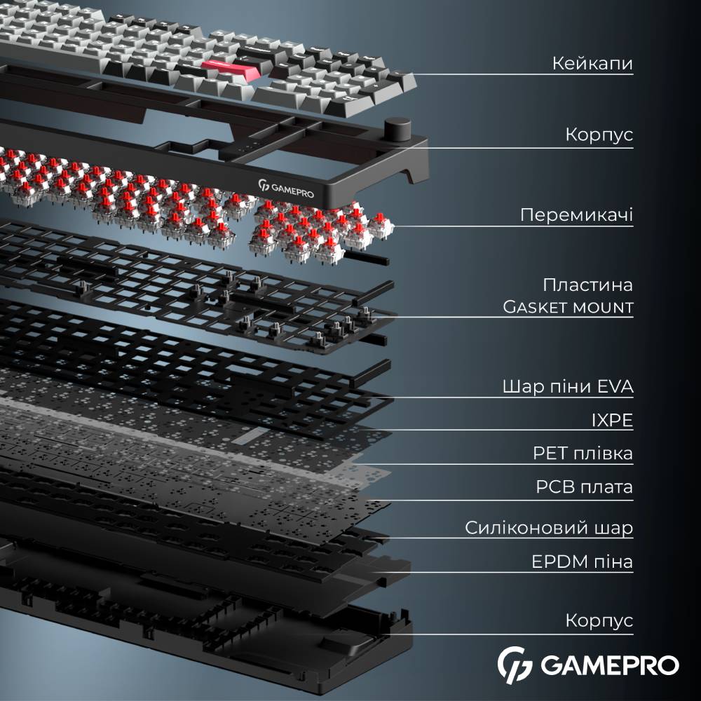 Фото Клавиатура GAMEPRO Asgard Drakkar Black (MK305BK)