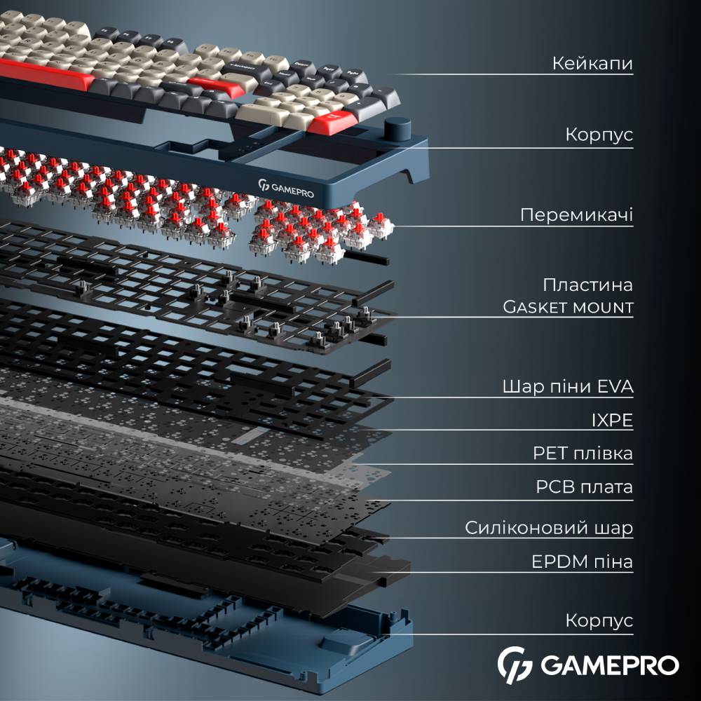 Заказать Клавиатура GAMEPRO Asgard Drakkar Blue (MK305BL)