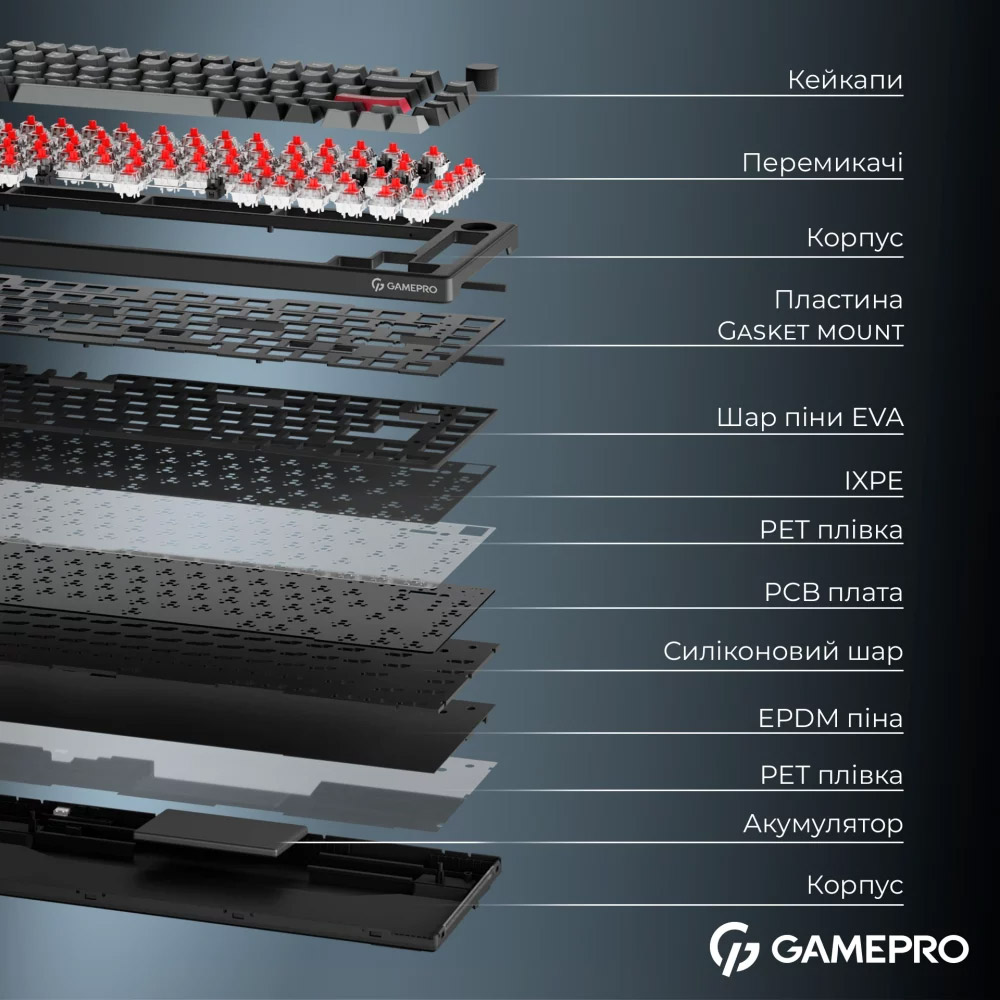 Клавиатура GamePro Asgard Yord Keychron Super Red Switch Wireless/Bluetooth/USB Black (MK266BK) Комплектация клавиатура