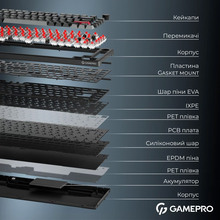 Клавиатура GamePro Asgard Yord Keychron Super Red Switch Wireless/Bluetooth/USB Black (MK266BK)