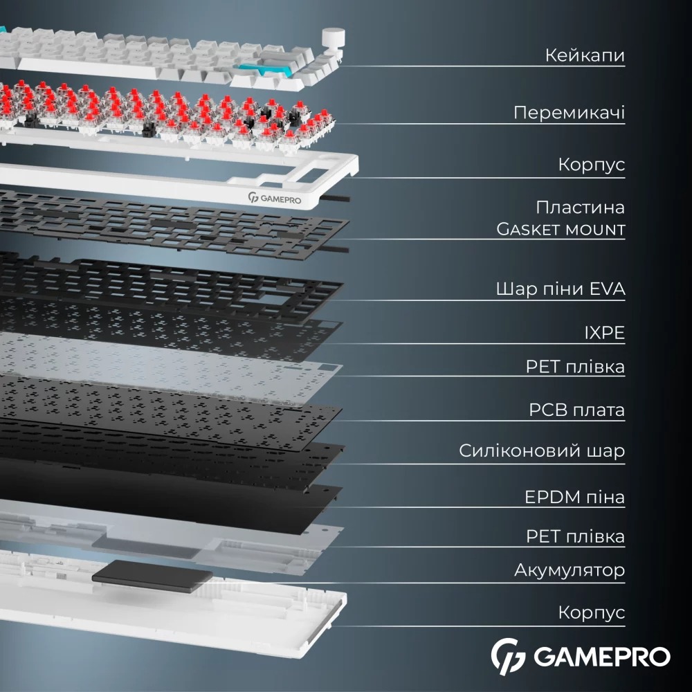 Клавіатура GamePro Asgard Yord Keychron Super Red Switch Wireless/Bluetooth/USB White (MK266WH) Клас ігрова
