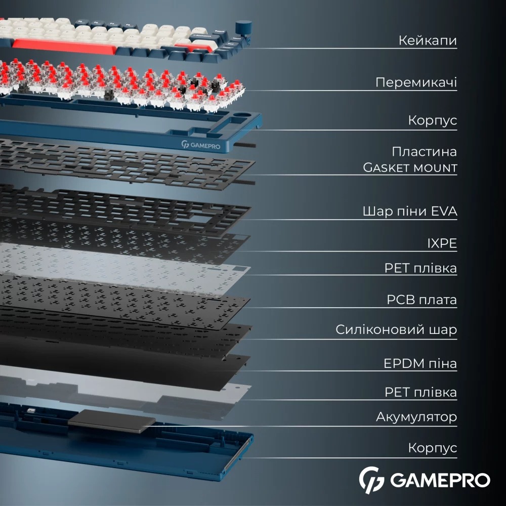 Клавиатура GamePro Asgard Yord Keychron Super Red Switch Wireless/Bluetooth/USB Blue (MK266BL) Комплектация клавиатура