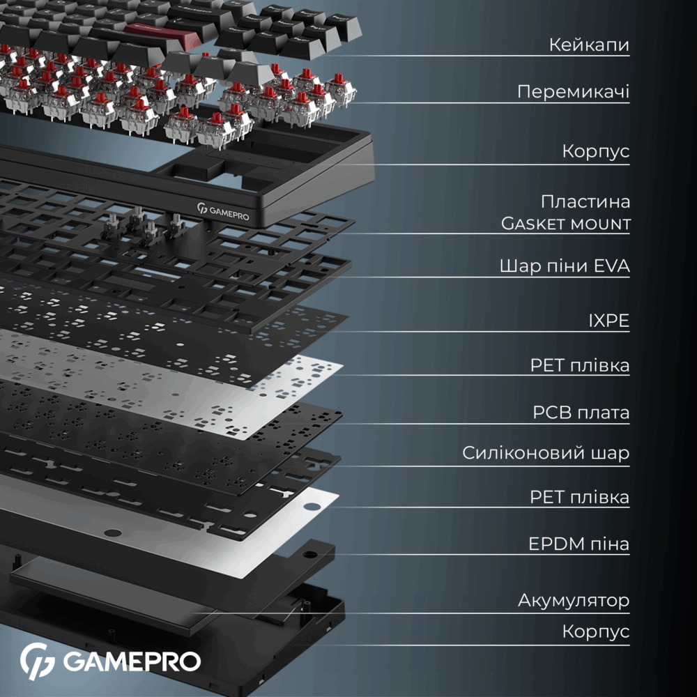Фото Клавиатура GamePro Asgard Ragnar Keychron Super Red Switch Wireless/Bluetooth/USB Black (MK285BK)