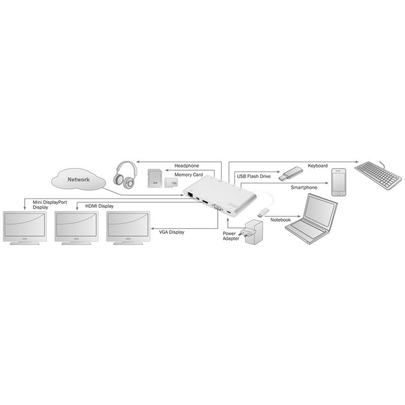 Док-станція DIGITUS Universal Docking Station USB Type-C White (DA-70861) Додаткові роз'єми SD card