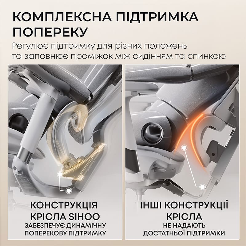 В інтернет магазині Крісло SIHOO DORO C300L Mesh White (DORO-C300L-A3-102-JT)