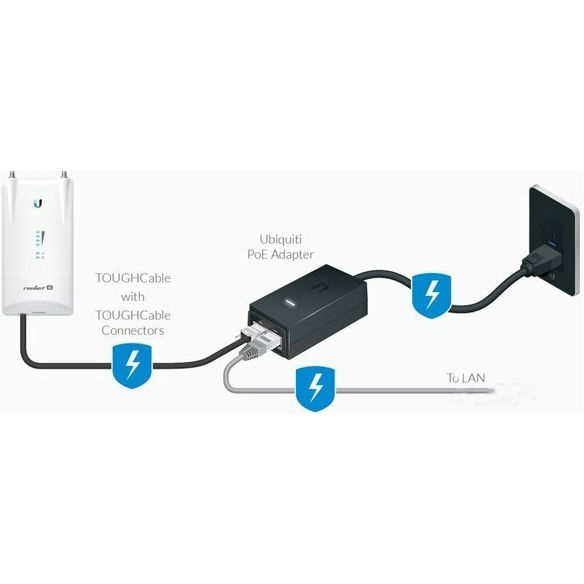 UBIQUITI UBPOE-24-30W Тип Power over Ethernet (PoE)