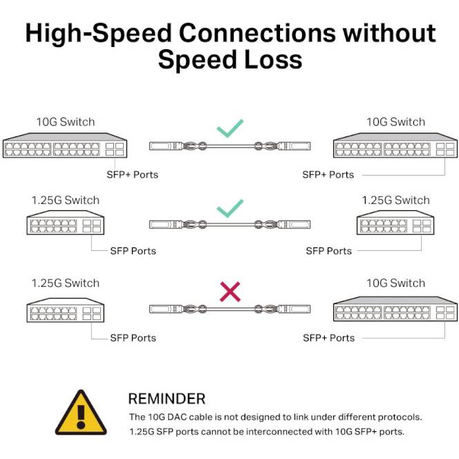 Фото 4 Кабель TP-LINK Direct Attach 10G SFP+ 1 м (TL-SM5220-1M)