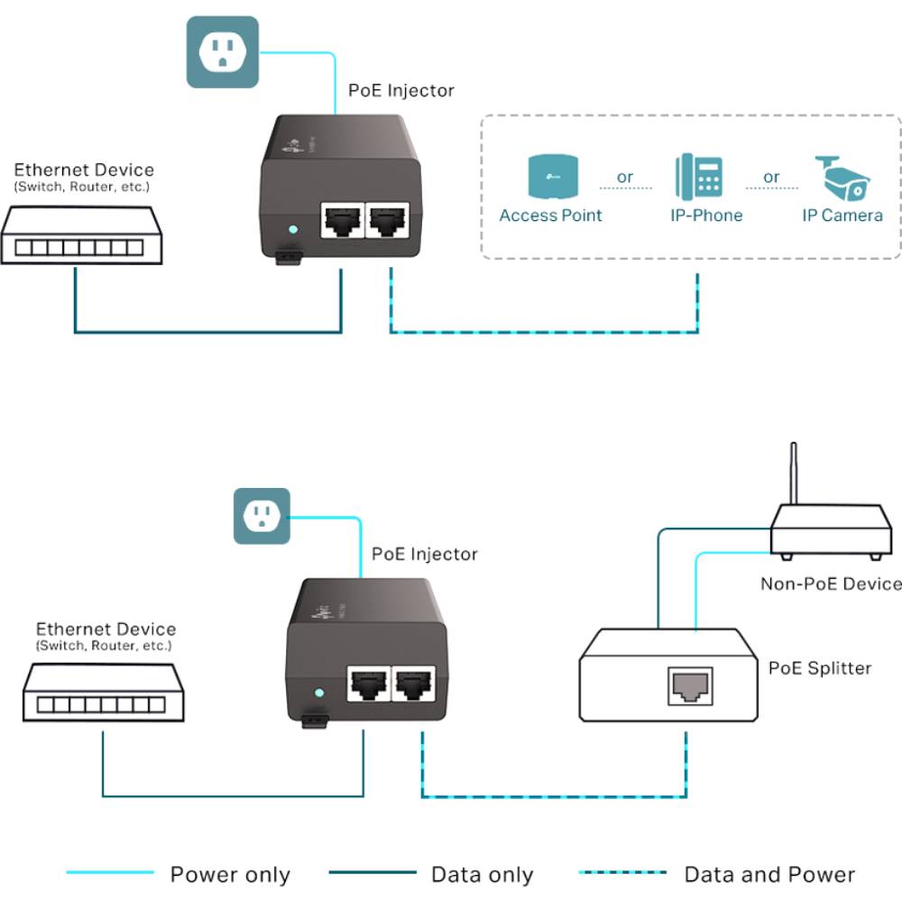 Інжектор PoE TP-LINK TL-POE160S 2x1GE Кількість LAN портів 2