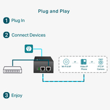 Інжектор PoE++ TP-LINK інжектор TL-POE170S