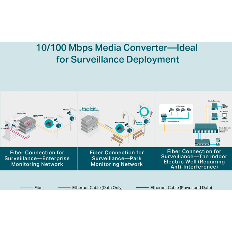 Зовнішній вигляд Медіаконвертер TP-LINK TL-FC111A-20