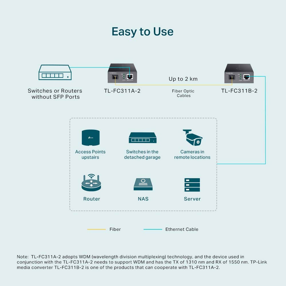 Замовити Гігабітний медіаконвертер TP-Link TL-FC311A-2