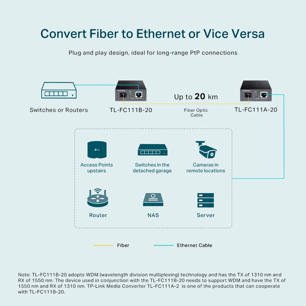 Медиаконвертер TP-LINK FC111B-20 Вход (WAN порт) Ethernet