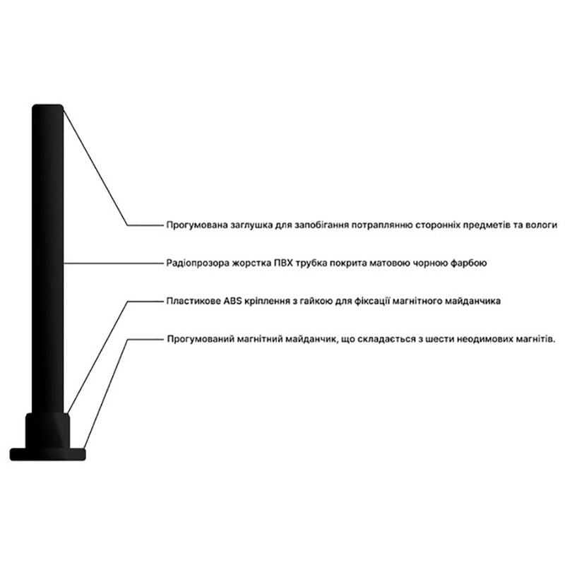 Антена LTE MOBILE GUARD 4G LTE 10 dBi Антена знімна