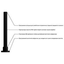 Антенна LTE  MOBILE GUARD 4G LTE 10 dBi