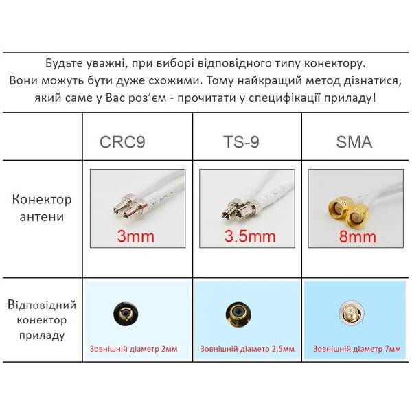 Антенный переходник для модема Mobile Guard CRS9 Male - F Female (101073) Дополнительно Тип разъема: Коаксиальный, антенный; Длина: 0.15 м; Тип коннектора 1: Коаксиальный (F-коннектор), Тип коннектора 2: CRC9;