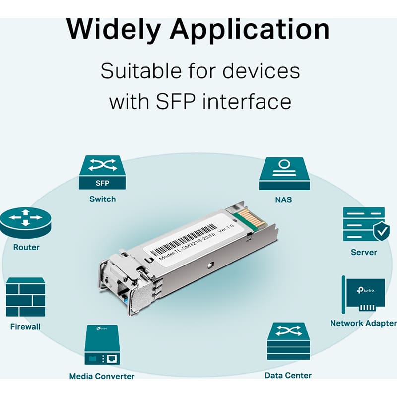 Модуль SFP TP-LINK WDM (SM321B-2) Тип SFP-модуль