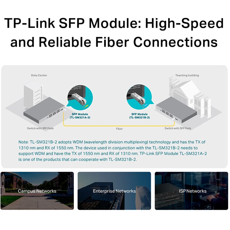 Модуль SFP TP-LINK WDM (SM321B-2) Радіус дії 2000