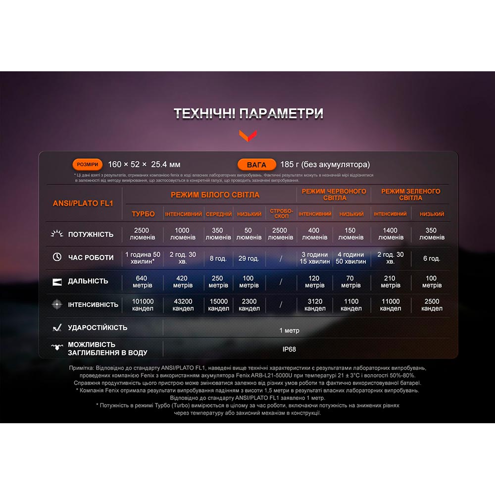 Фото 16 Ліхтар FENIX HT32
