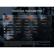 Фонарь FENIX TK11R