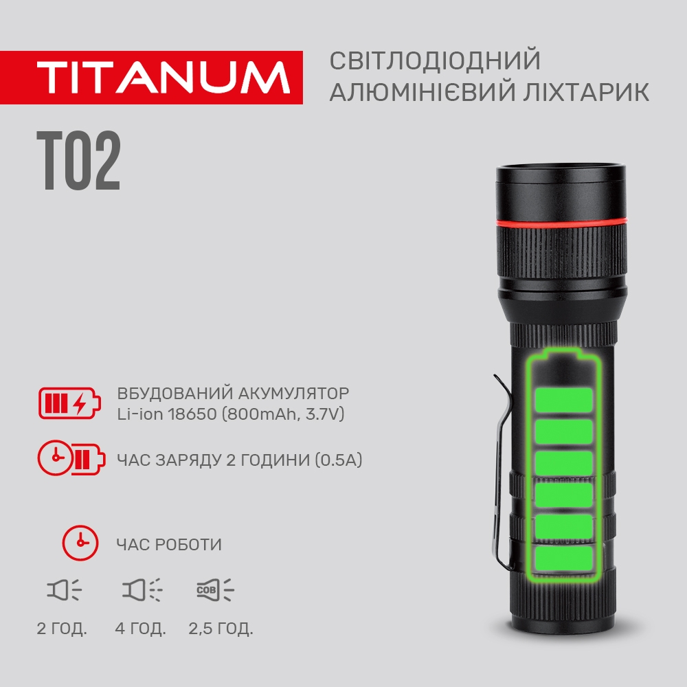 Фонарь TITANUM 200Lm 6500K (TLF-T02) Яркость светодиодов 200 Лм