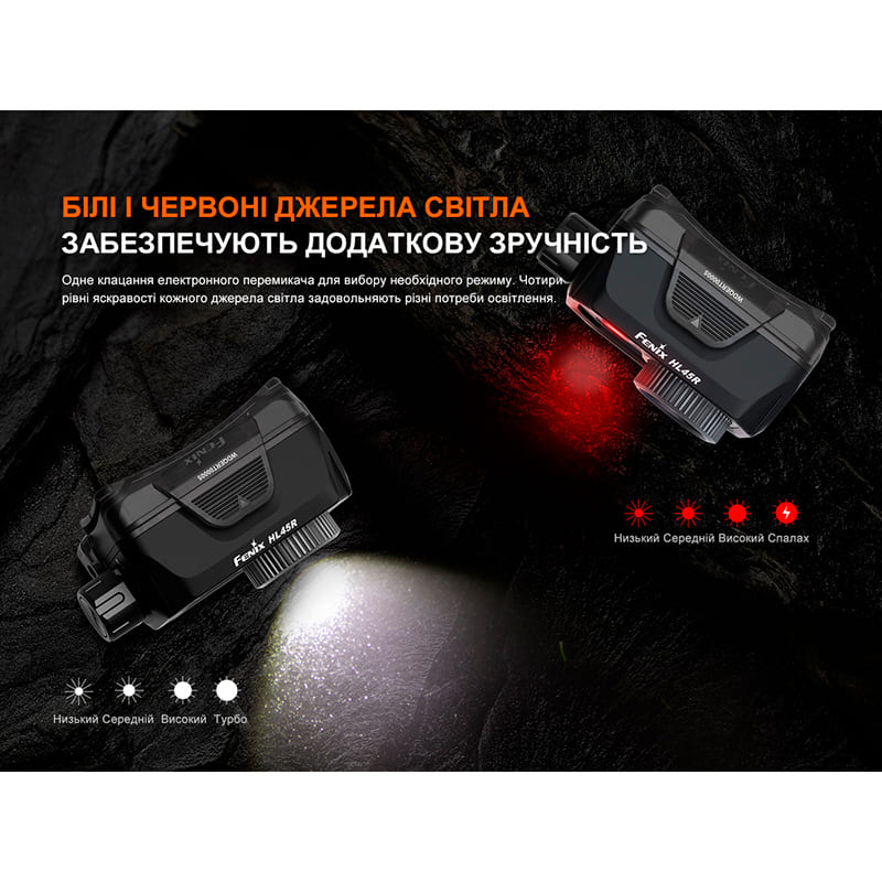 Зовнішній вигляд Ліхтар налобний FENIX HL45R LED (HL45RLED)