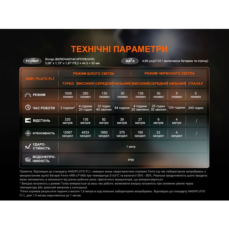 У Фокстрот Ліхтар налобний FENIX HL45R LED (HL45RLED)