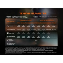 Ліхтар налобний FENIX HL45R LED (HL45RLED)