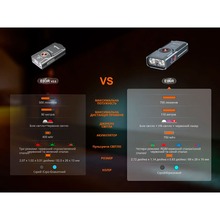 Ліхтар-брелок FENIX E06R Gray (E06RGray)