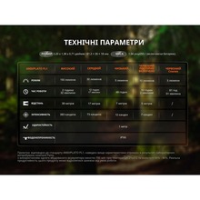 Ліхтар ручний FENIX SW05R-RED LED Black (SW05R-RL)