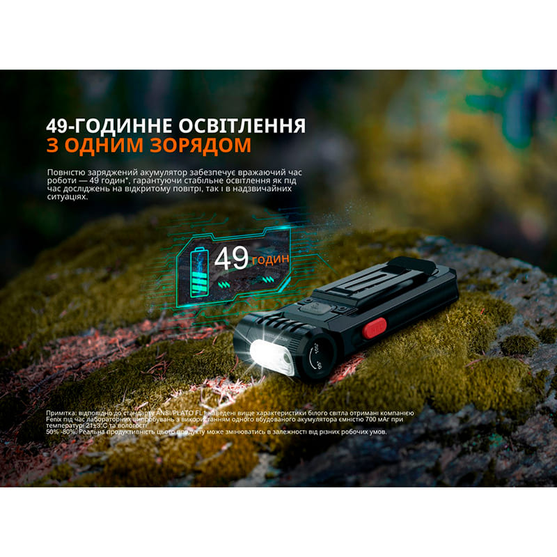 Фото 17 Ліхтар ручний FENIX SW05R-RED LED Black (SW05R-RL)