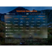 Фонарь налобный FENIX HL12R V2.0 Violet (HL12RV20P)
