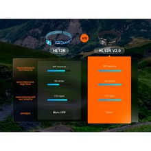 Ліхтар налобний FENIX HL12R V2.0 Gray (HL12RV20Gr)