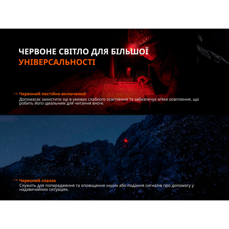 У Фокстрот Ліхтар налобний FENIX HL12R V2.0 Gray (HL12RV20Gr)