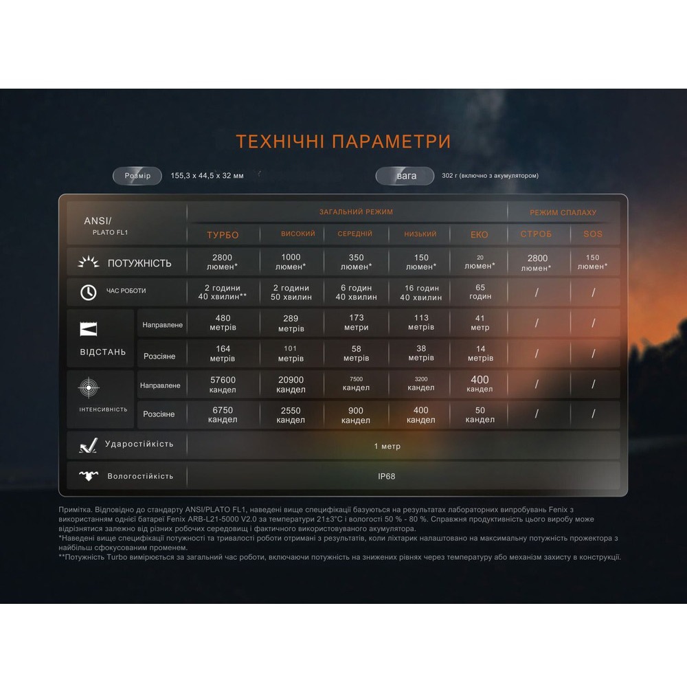 Зовнішній вигляд Ліхтар FENIX LD45R