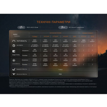 Ліхтар FENIX LD45R