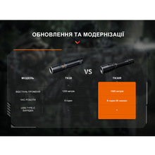 Ліхтар FENIX TK30R