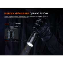 Ліхтар FENIX TK30R