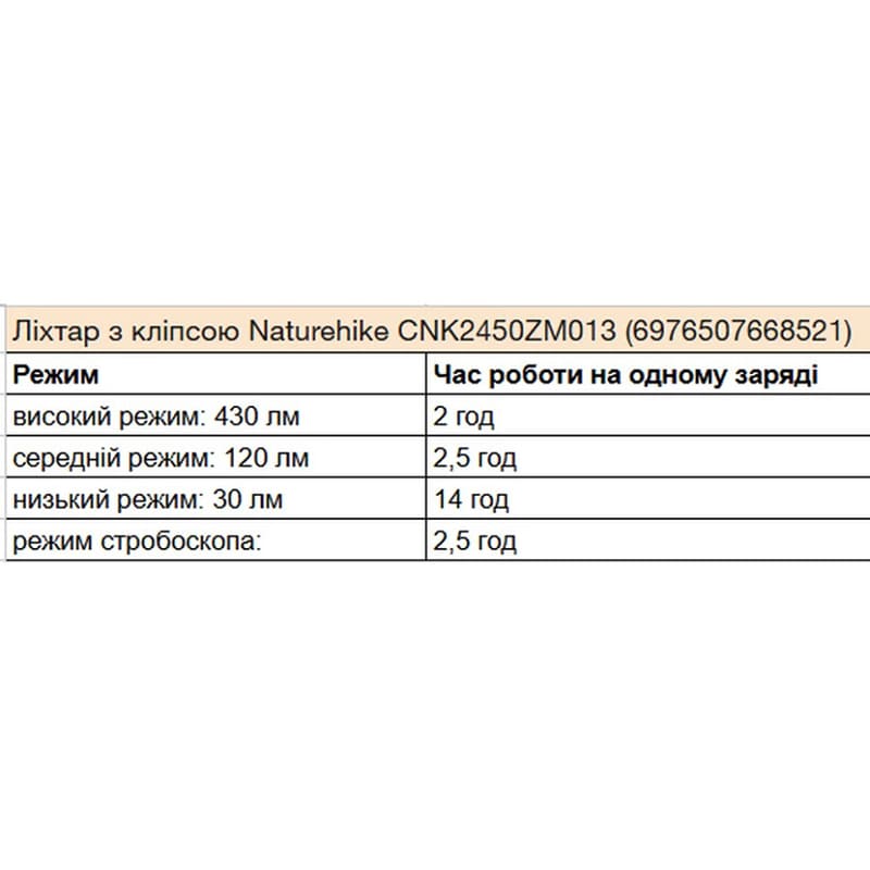 Фонарь NATUREHIKE CNK2450ZM013 Black/Grey (6976507668521) В интернет магазине Фонарь NATUREHIKE CNK2450ZM013 Black/Grey (6976507668521)