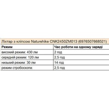 Фонарь NATUREHIKE CNK2450ZM013 Black/Grey (6976507668521) Фонарь NATUREHIKE CNK2450ZM013 Black/Grey (6976507668521)