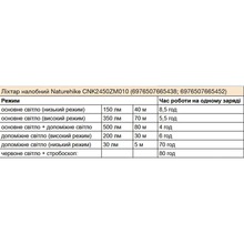 Фонарь налобный NATUREHIKE CNK2450ZM010 Brown (6976507665452)
